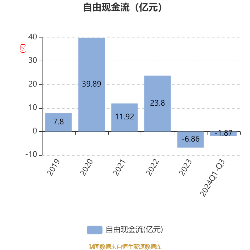 第1501页