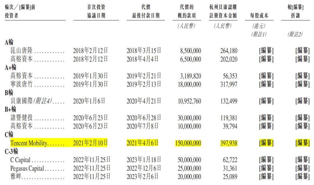 圣贝拉二战港交所：累亏14亿，门店关停屡罚，前景堪忧