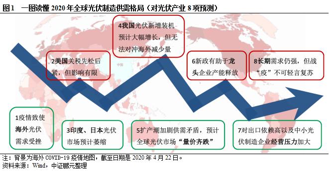 快评 第687页