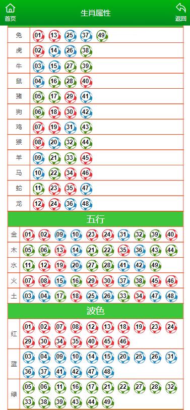 快评 第703页