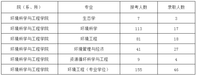 第1543页