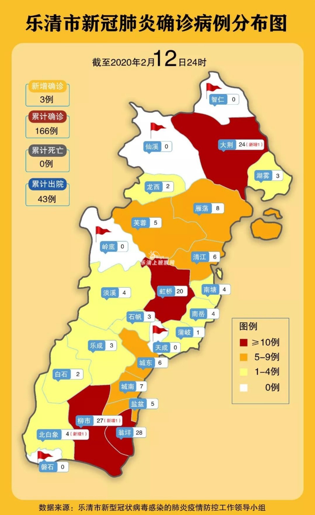 乐清最新流感疫情分析与防控策略