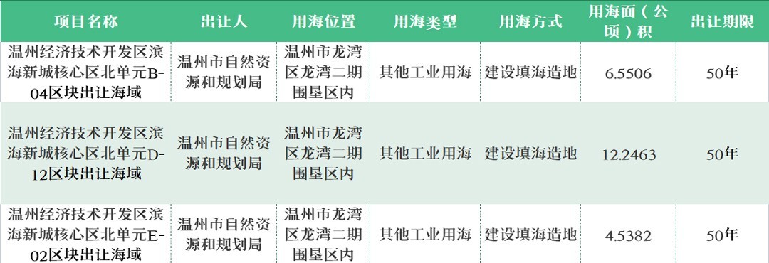 温州最新公示解读