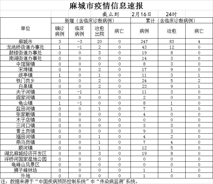 永城最新疫情报告分析