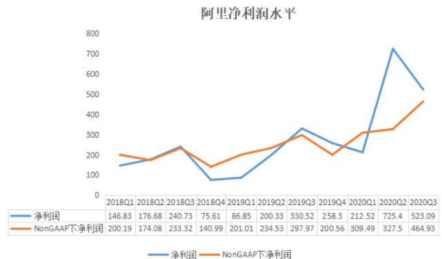 解析阿里最新季报，持续稳健的业绩与未来增长潜力