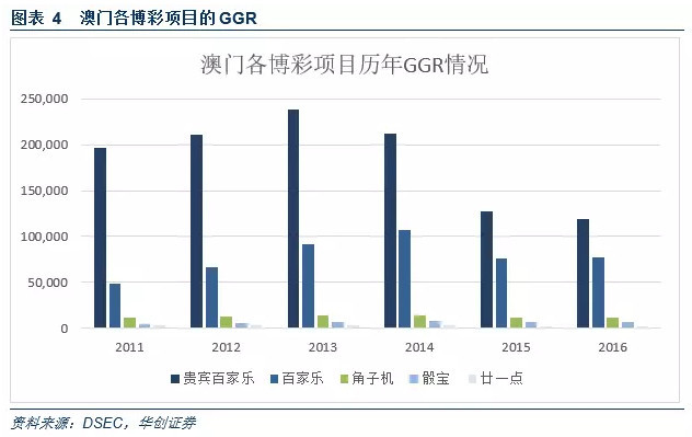 澳门最新投资，探索与发展的新篇章