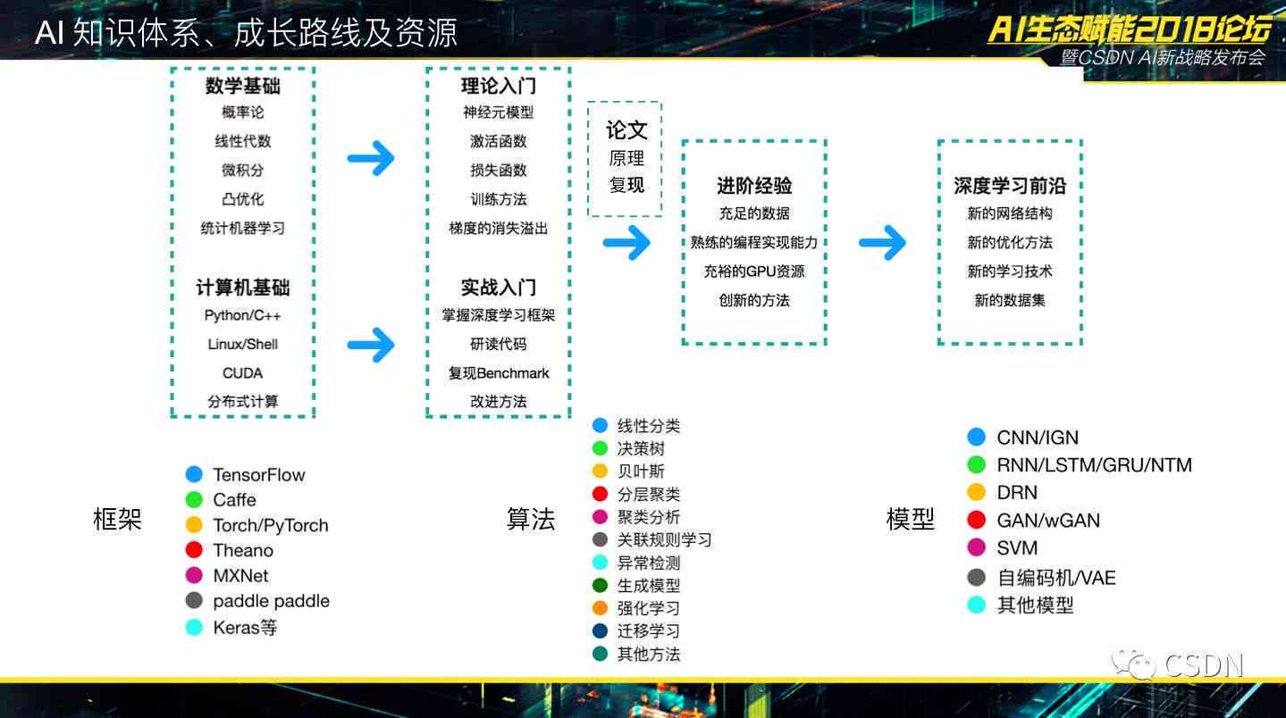 阿博最新——科技前沿的探索与突破