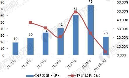 最新票房吧，电影市场的热潮与趋势