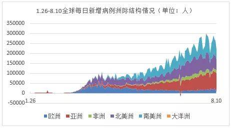 全球疫情最新进展