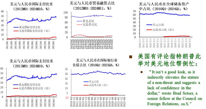 最新美国新动向