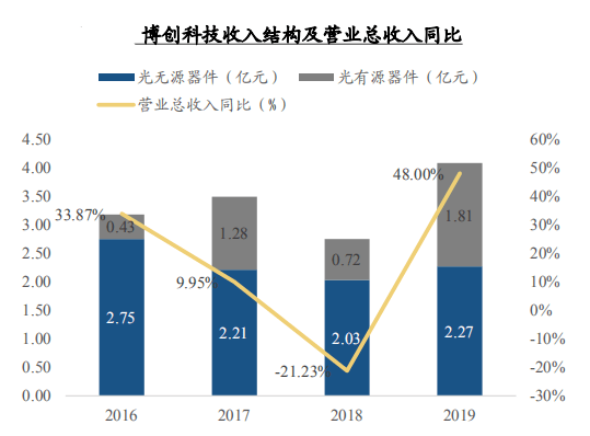 最新芯片投资，科技浪潮下的投资新机遇