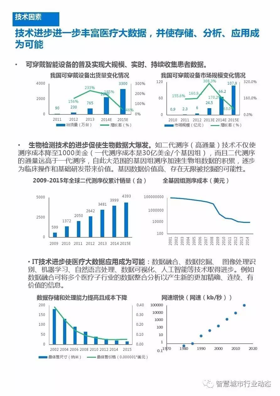 最新病历排名，深度解析与医疗趋势分析