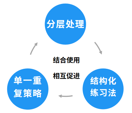 最新限制分，理解与应对