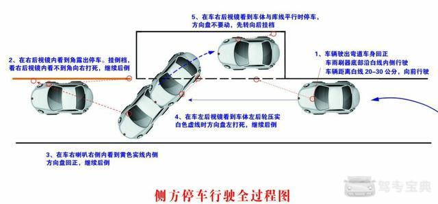 最新停车步骤，全面解析与实用指南