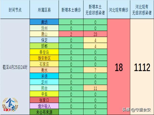 唐山确诊最新情况分析