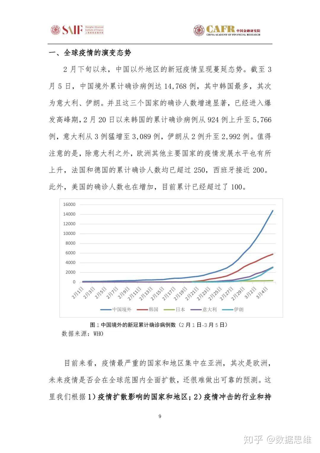 疫情起源最新研究与发现