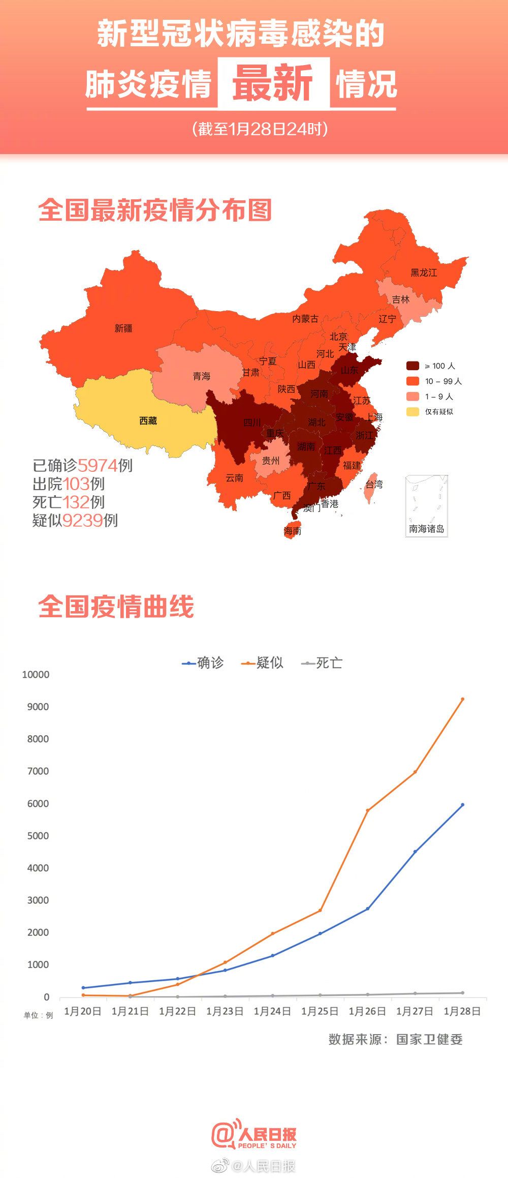 最新肺炎来源解析