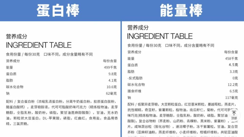 蛋白棒的最新发展与趋势