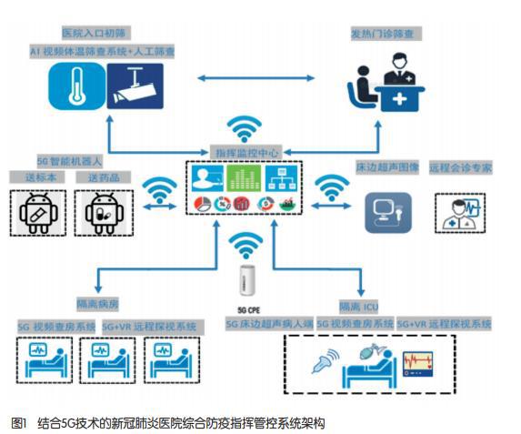 最新江西肺炎疫情分析与防控策略