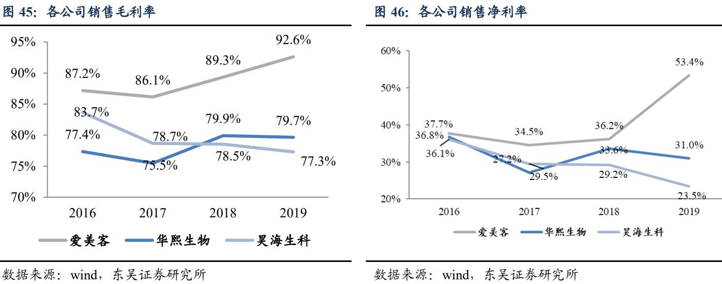 探索爱美客最新科技，美丽与创新的完美融合