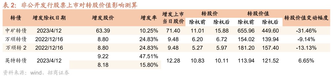 最新除权信息解读与市场影响分析