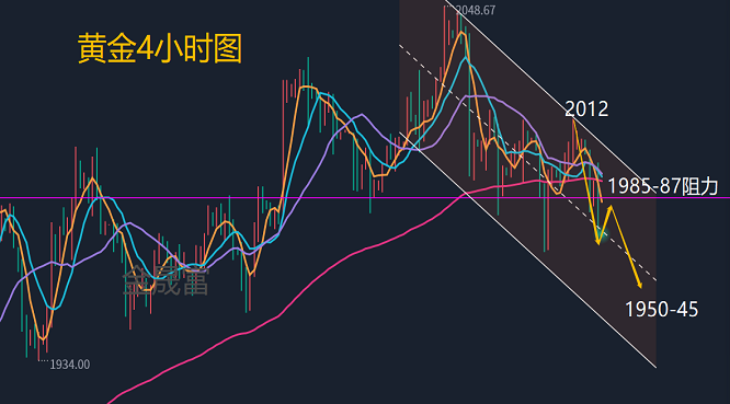 黄金最新操作，市场解读与策略分析