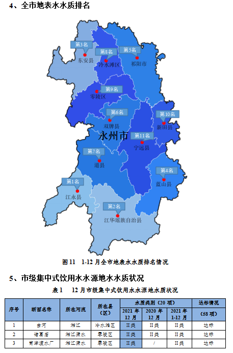 永州最新情况报告