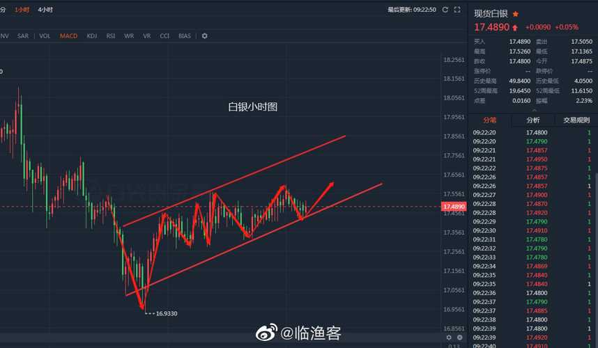 白银TD最新分析