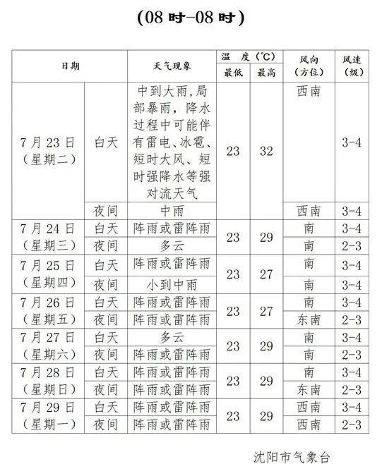 辽宁暴雨最新信息全面解析