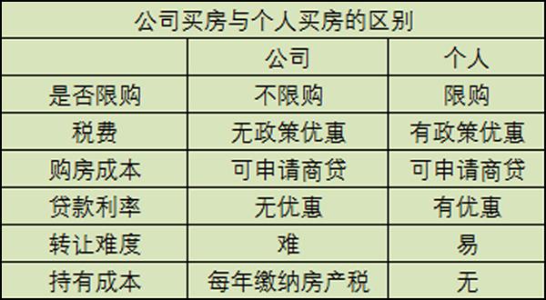 购房最新税费解析