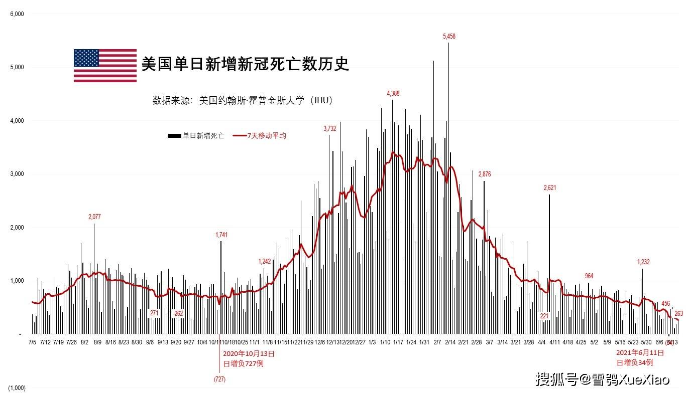 美国疫情今日最新情况深度解析