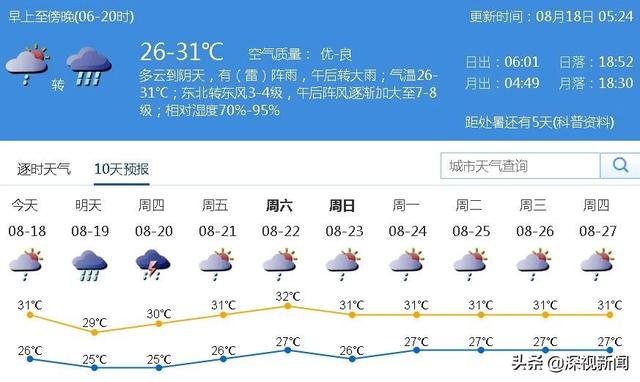 台风高斯最新信息及应对措施