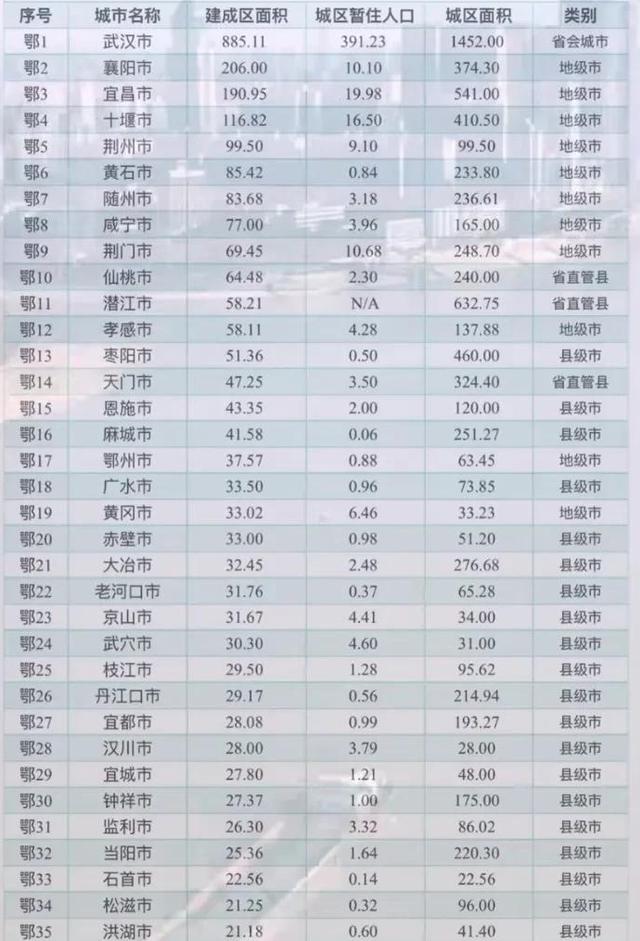 湖北面积最新数据解析