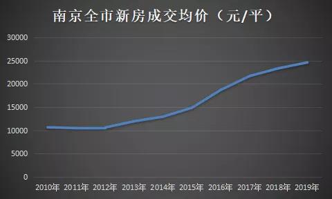 南京最新情况深度解析