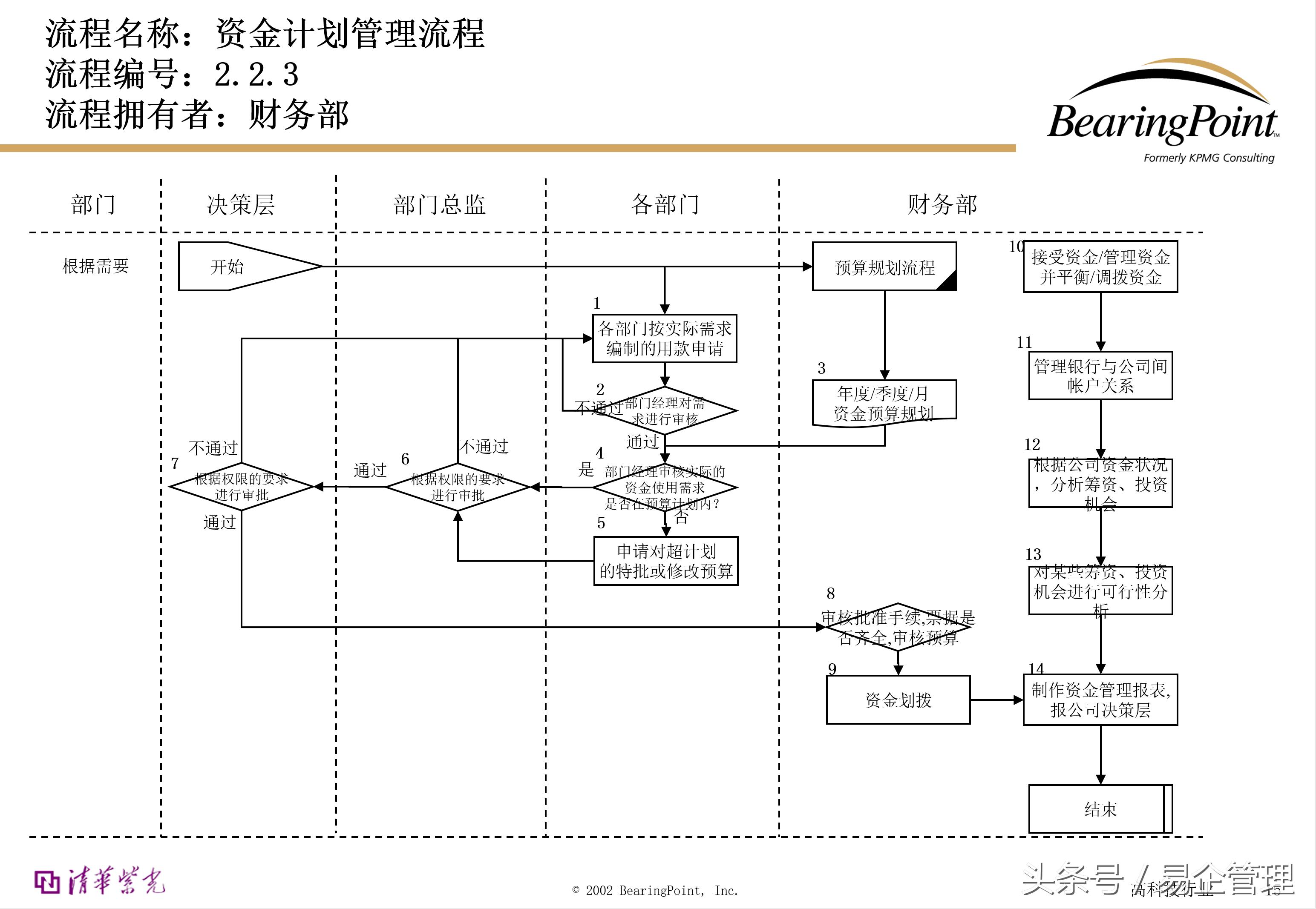 最新预算表，企业财务管理的关键工具