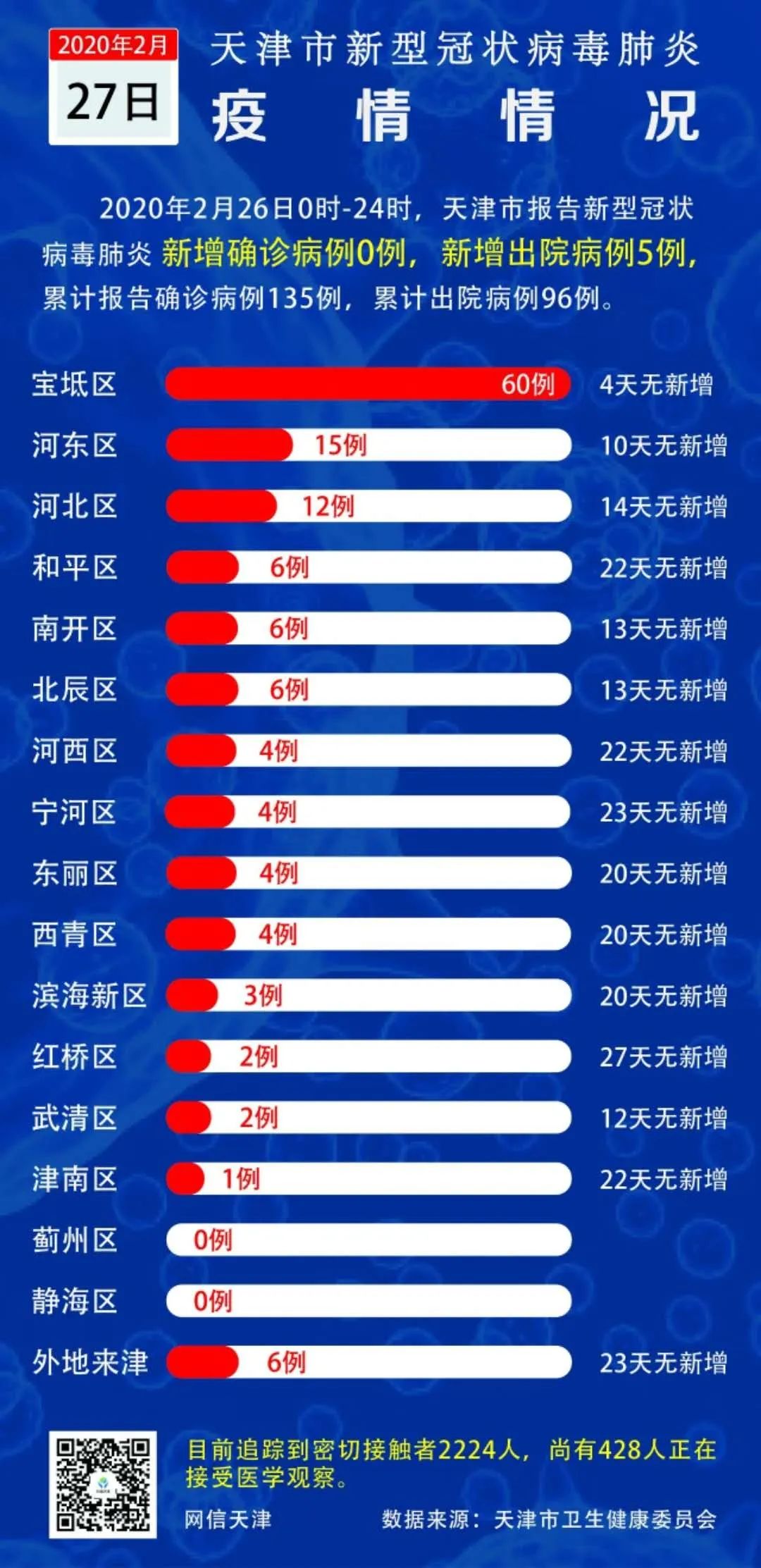 天冿最新疫情分析与防控措施