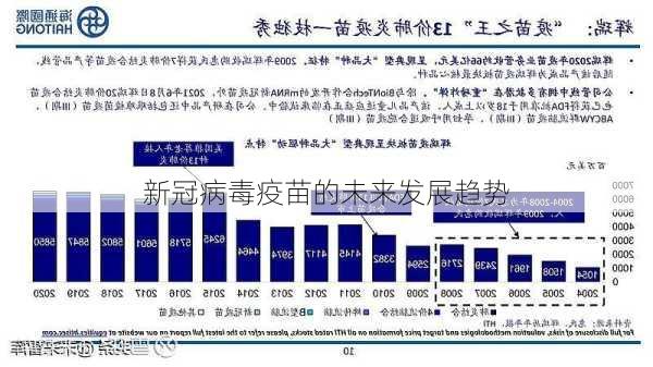 疫苗的最新动态，科技前沿与全球健康保护