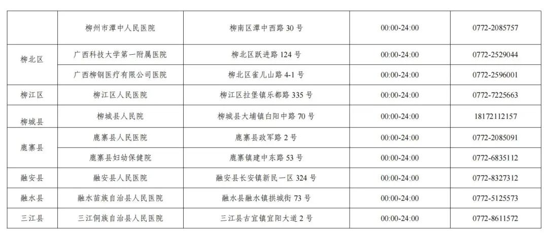 柳州最新疫情核酸，全面解析与应对策略