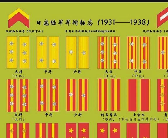 法国最新军衔制度详解