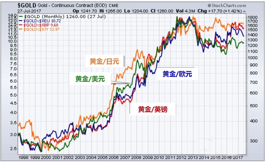 金价最新价格查询，全球市场下的黄金投资指南