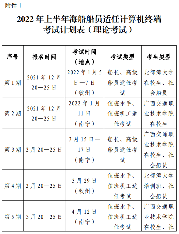 船员考试最新通知