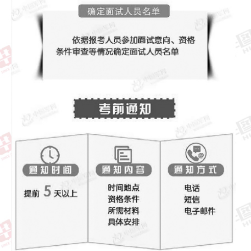 招聘笔试最新通知——全面解读与准备指南