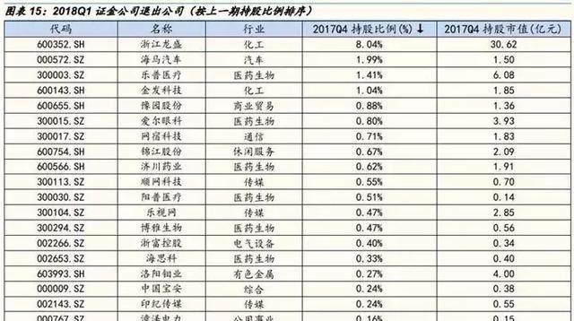 李洁最新持股动态揭秘