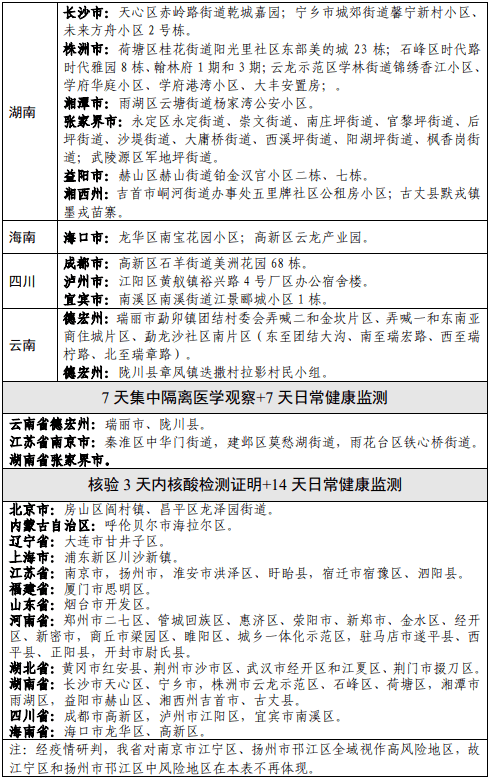 国内疫情最新情况报告