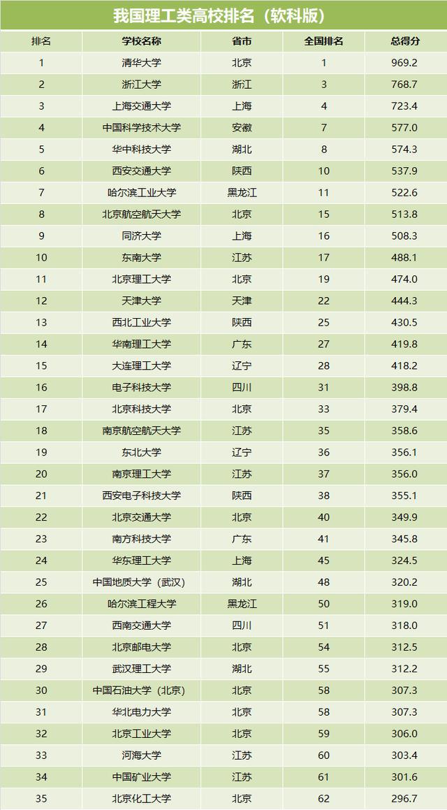 中国科大最新排名揭晓，全球学术地位再获肯定