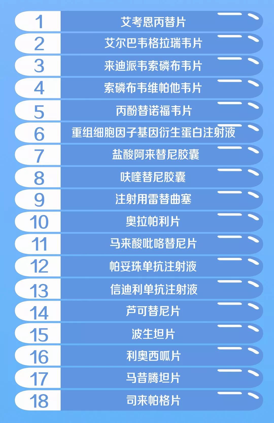 药品国家最新目录——引领医药行业新篇章