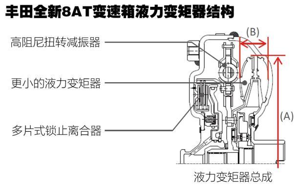 全新技术解读，最新转子泵的原理与应用