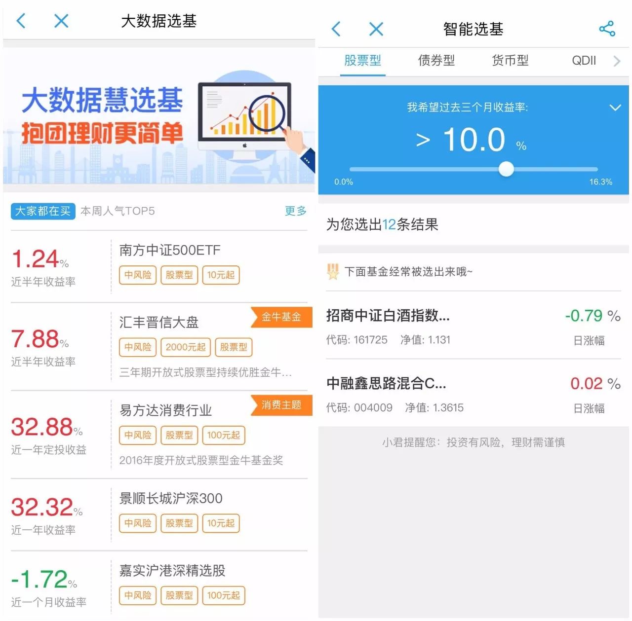 最新投资热点，如何选择适合自己的基金