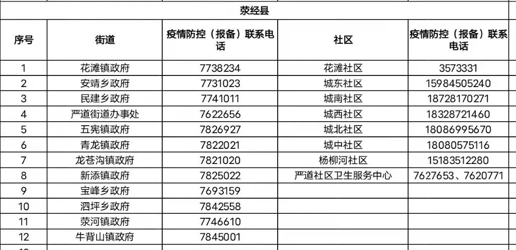 最新雅安疫情，防控与应对