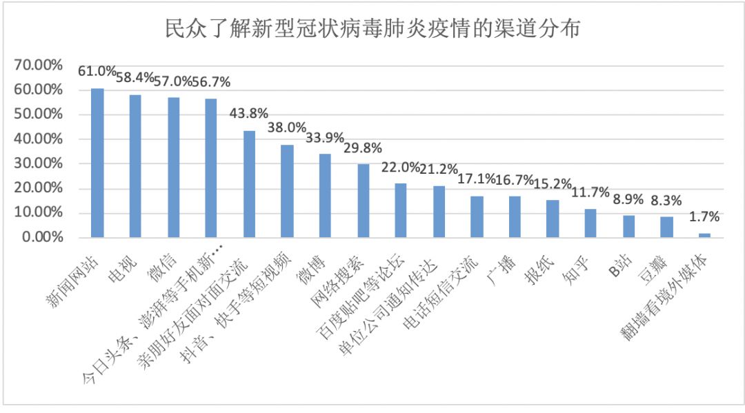 全球冠状病毒最新统计与疫情分析